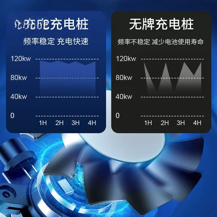 New energy 30kw mobile chargin - Power Tools Logistics 评论和价格