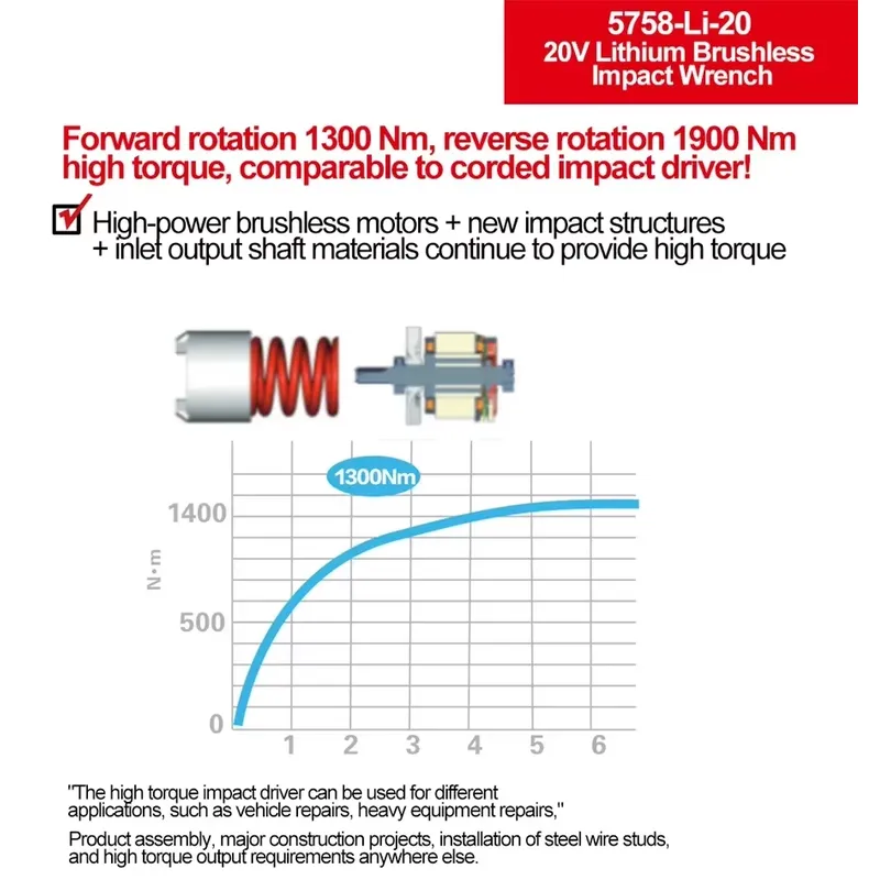 Devon 20V large torque three t - Power Tools Manufacturers 评论和价格
