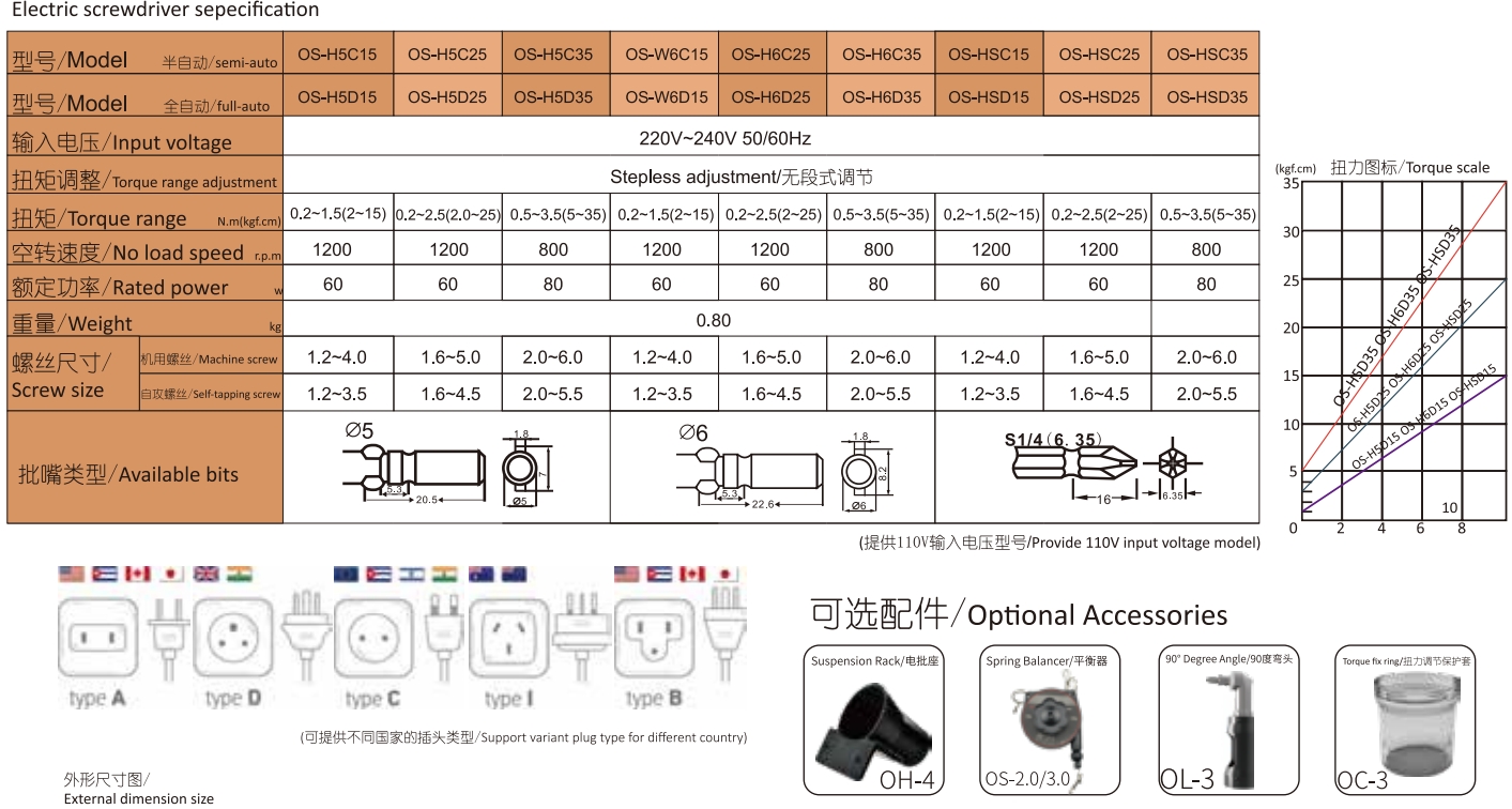 OS-H5C15 5D15 SC25 SD25 SC35 S - Power Tools Manufacturers 评论和价格