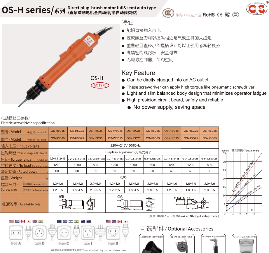 OS-H5C15 5D15 SC25 SD25 SC35 S - Power Tools Manufacturers 评论和价格